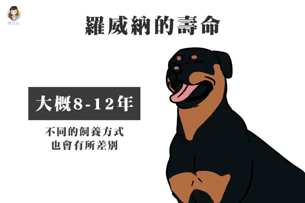 羅威納的壽命