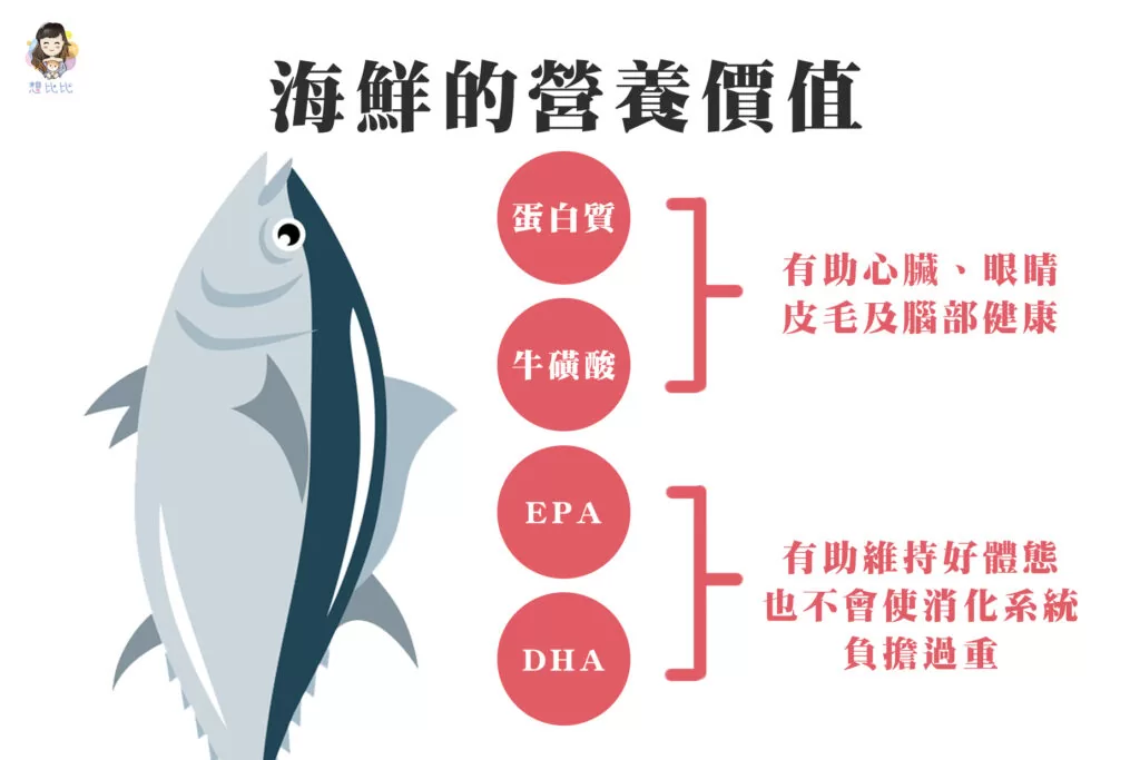 海鮮的營養價值