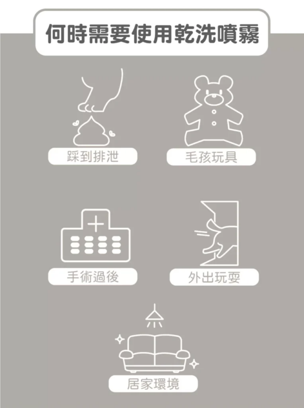 乾洗噴霧使用場合