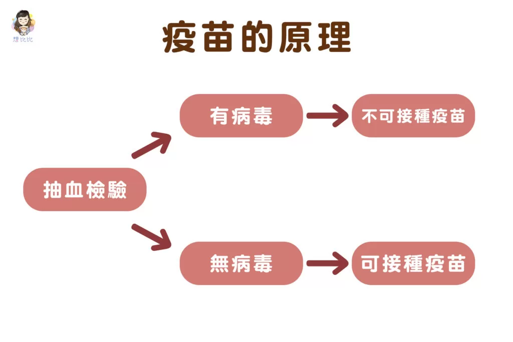 疫苗的原理
