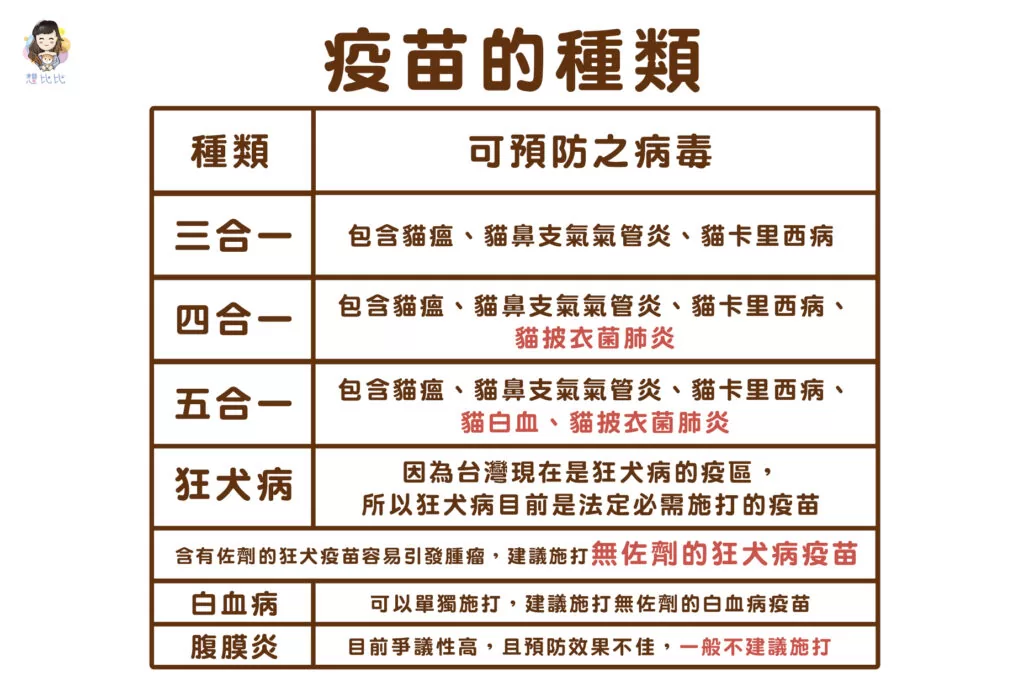 疫苗的種類